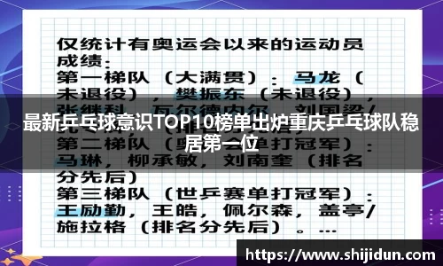 最新乒乓球意识TOP10榜单出炉重庆乒乓球队稳居第一位