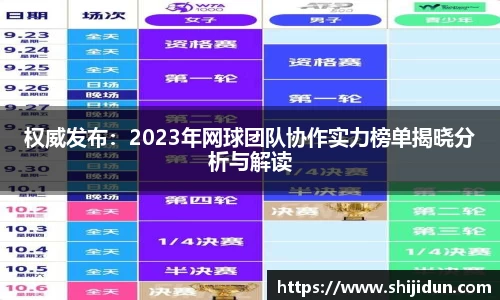权威发布：2023年网球团队协作实力榜单揭晓分析与解读