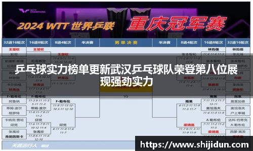 乒乓球实力榜单更新武汉乒乓球队荣登第八位展现强劲实力