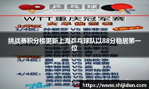 挑战赛积分榜更新上海乒乓球队以88分稳居第一位