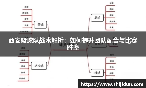 西安篮球队战术解析：如何提升团队配合与比赛胜率